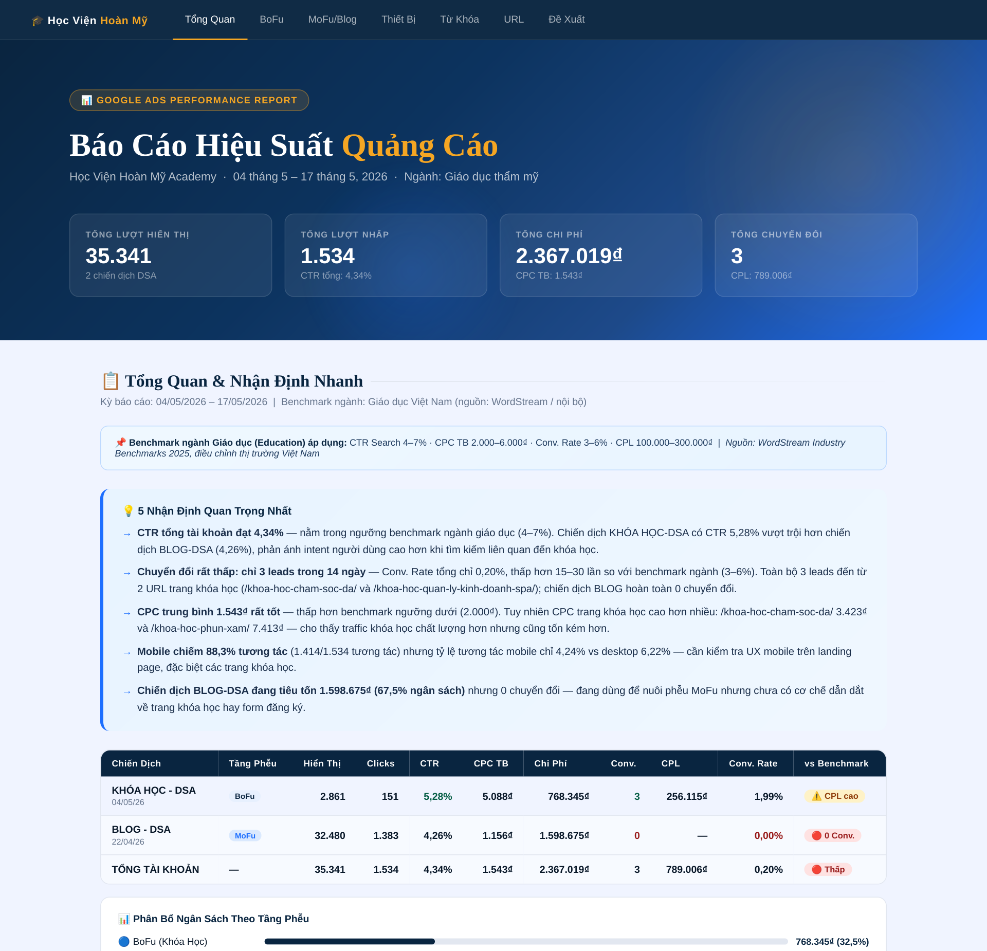 hoanmy_ads_01_tong_quan_kpi